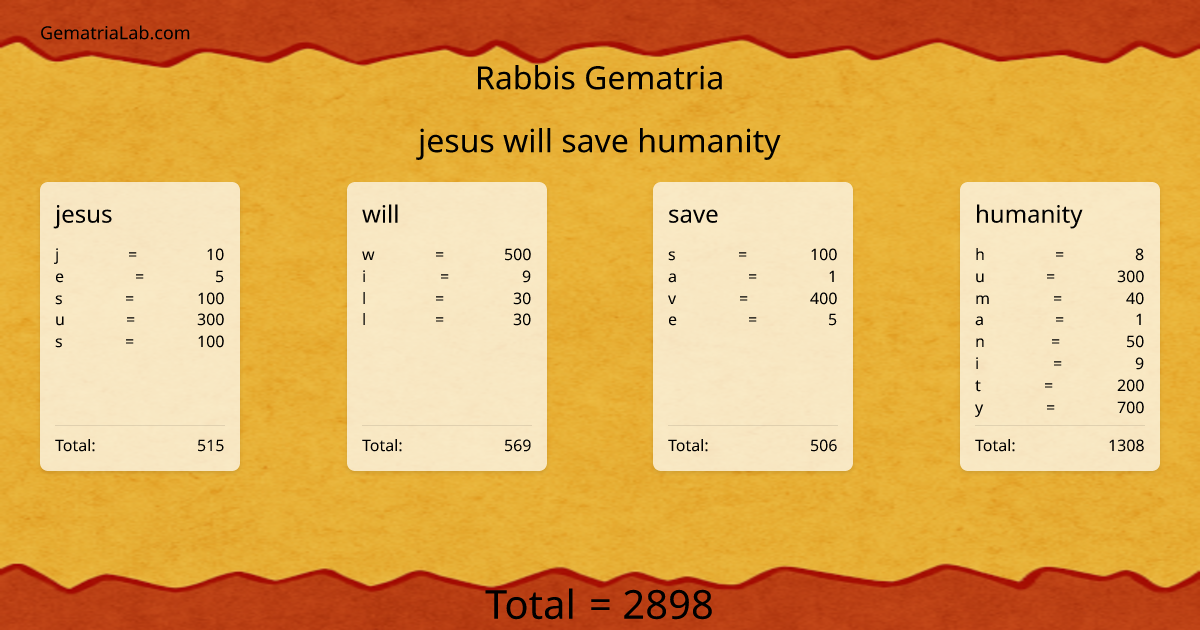 jesus will save humanity in rabbis Gematria